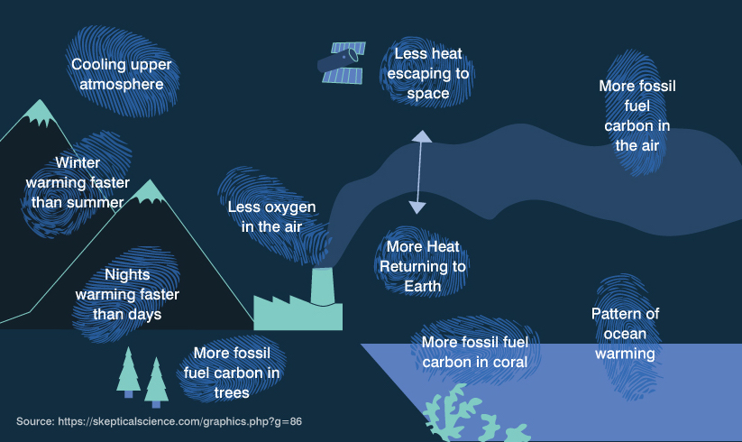 home waterproofing in uae