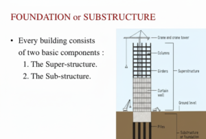 Substructure Waterproofing
